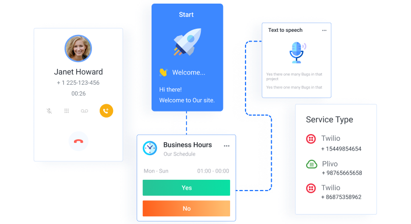 What Is VOIP